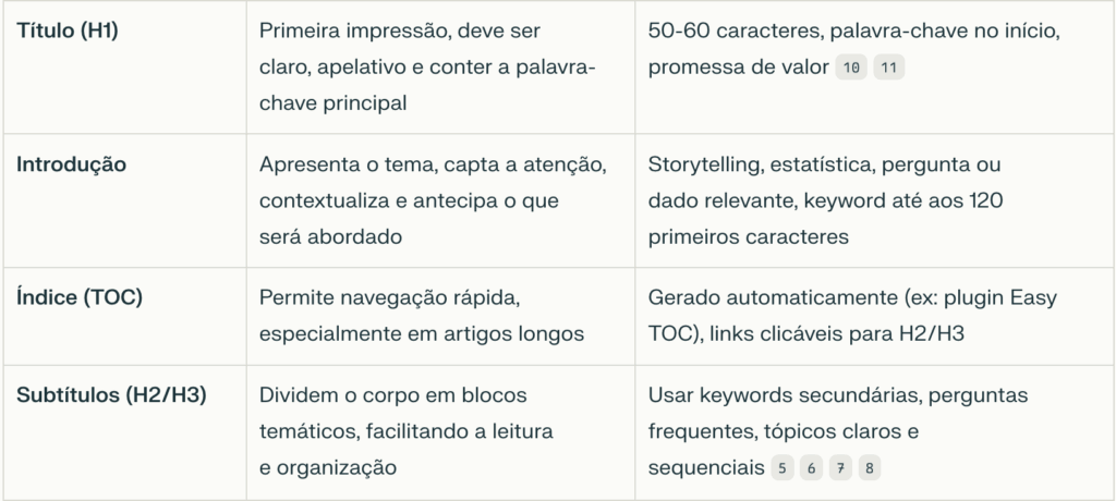 Como escrever um artigo de blog
