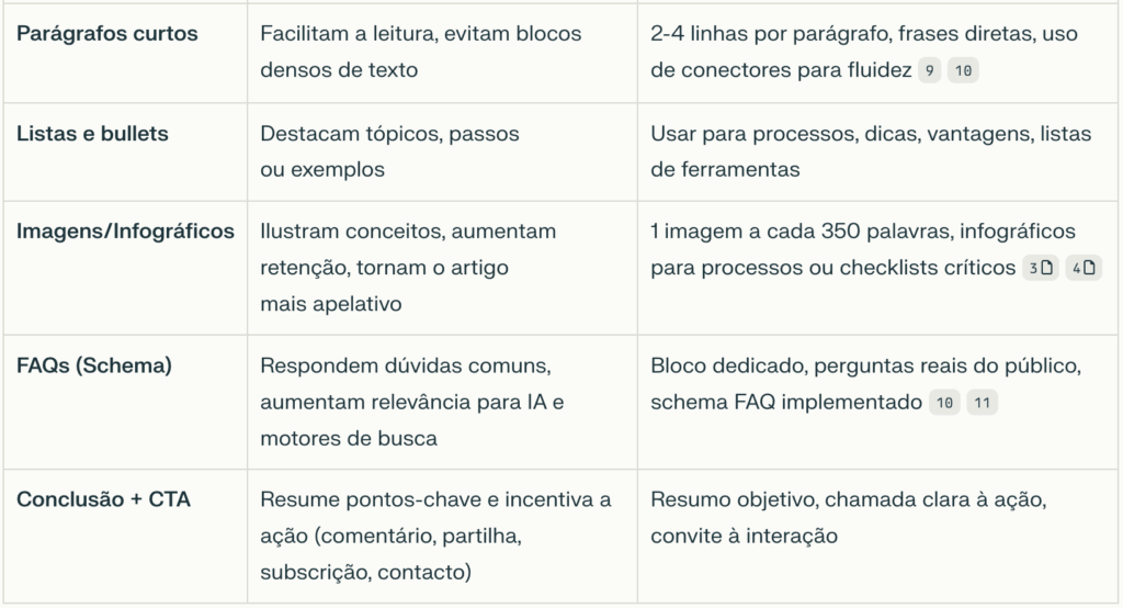 Como escrever um artigo de blog