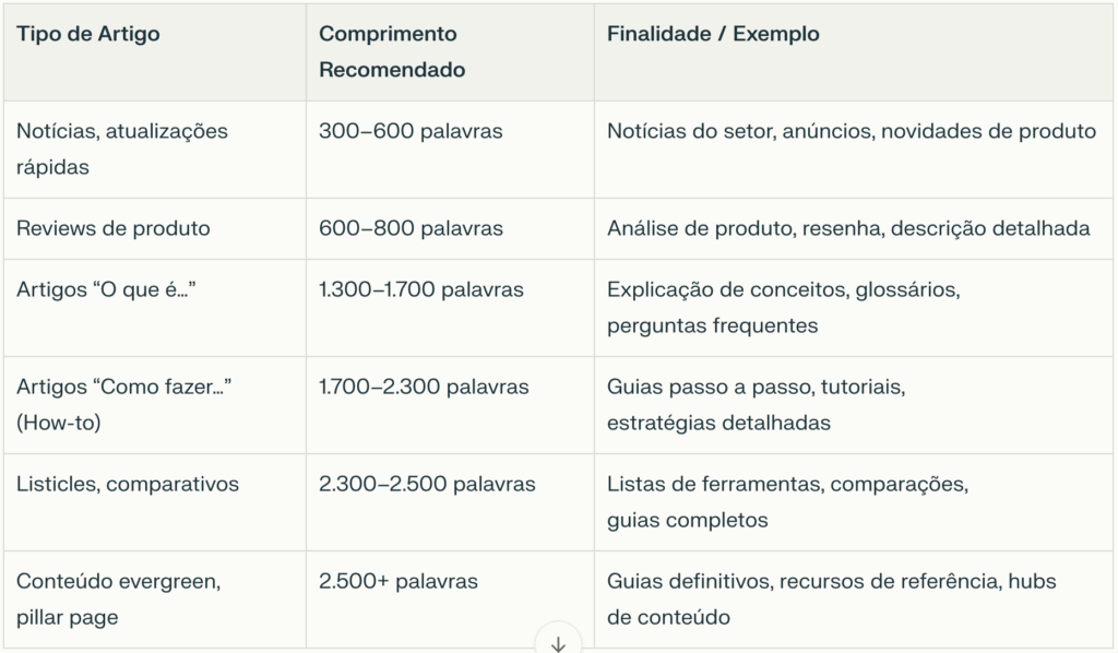 Como escrever um artigo de blog