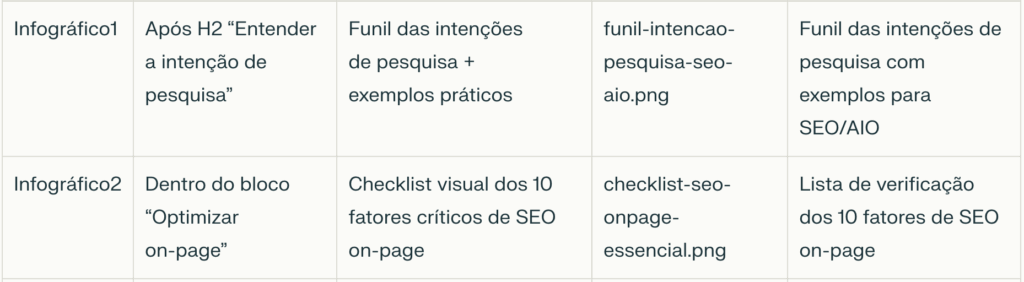 Como escrever um artigo de blog