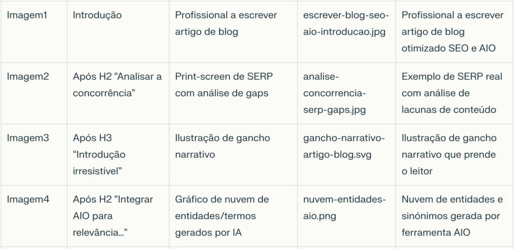 Como escrever um artigo de blog
