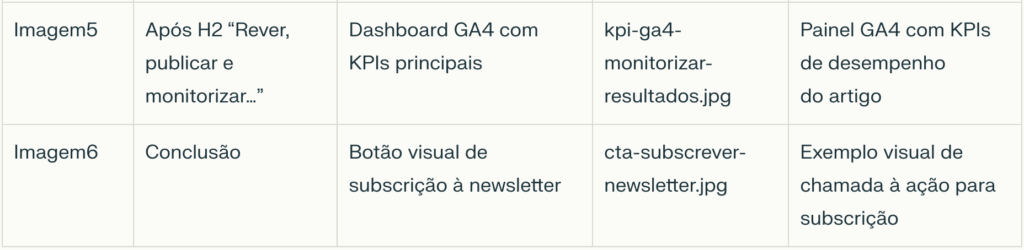 Como escrever um artigo de blog