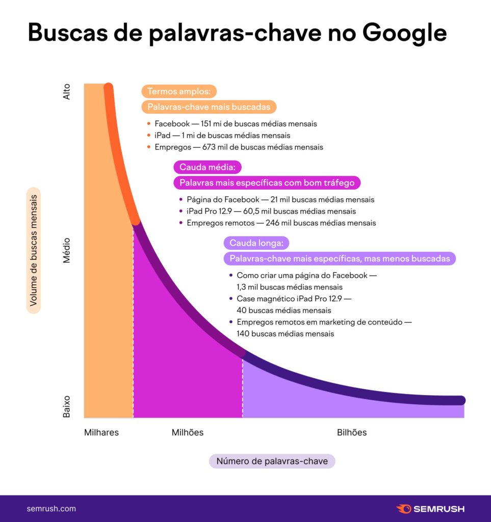 Como escrever um artigo de blog