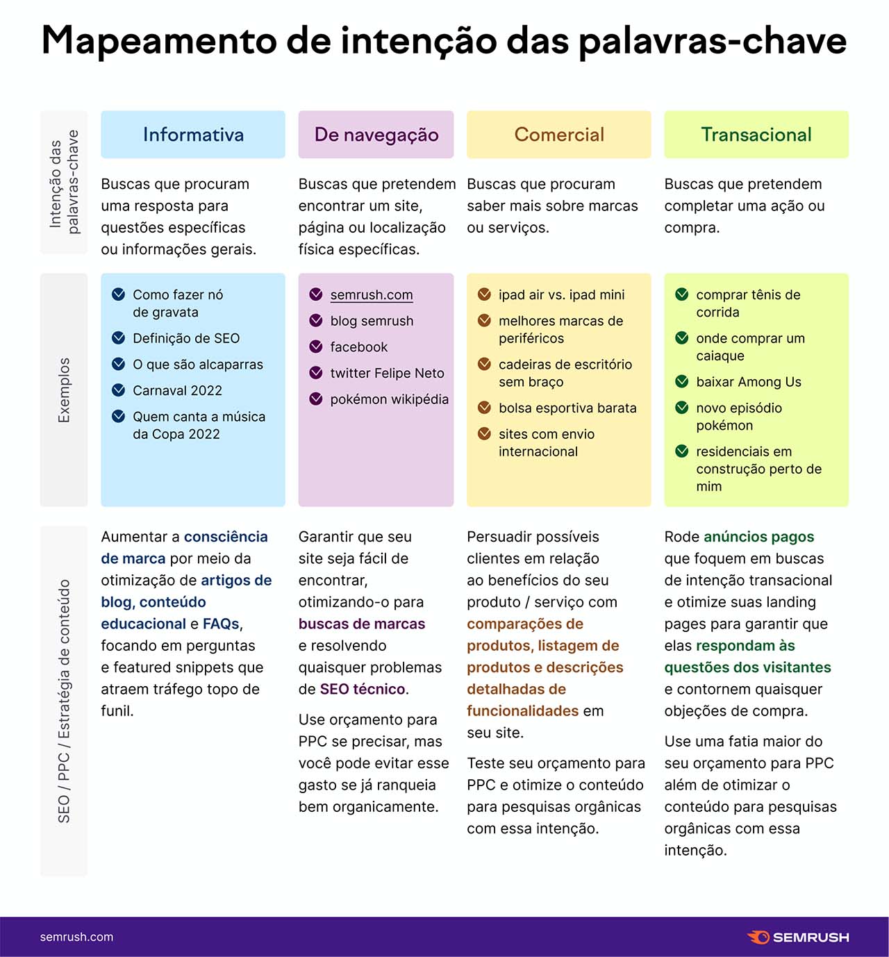 intenção de pesquisa em seo