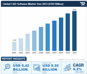 Previsão-da-evolução-do-mercado-CAD