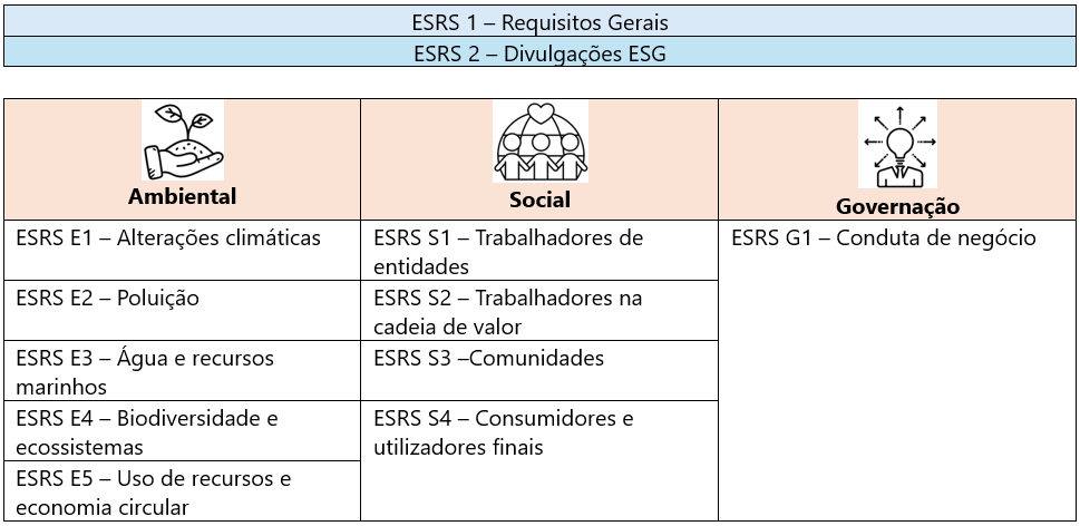 Os standards das Normas Europeias de Relato de Sustentabilidade